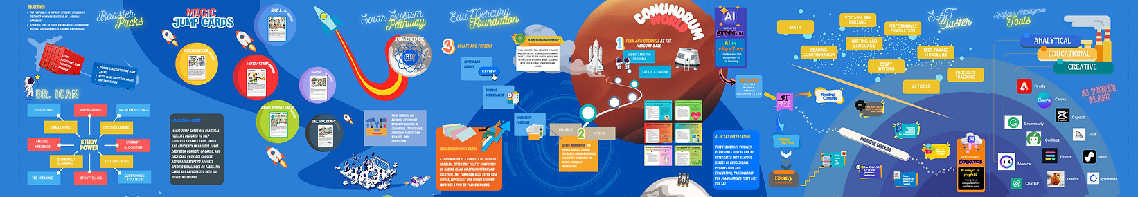 GIANT MAP OF EDUSPACE (3).png
